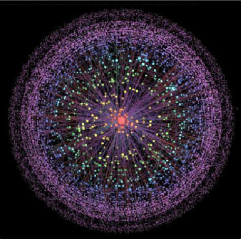Visualization Of The Internet At The As Level This Image Was Produced