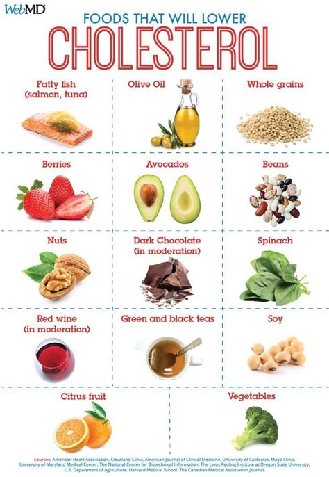 Foods To Help Lower Ldl ‘bad Cholesterol Low Cholesterol Diet Plan