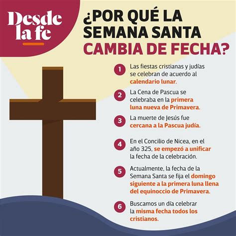 Religión Severo Ochoa ¿por Qué La Semana Santa Cambia De Fecha Cada Año