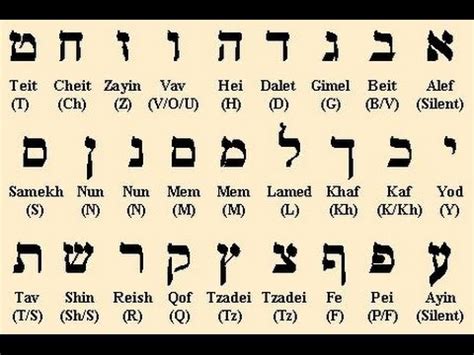 The passion of hebrew videos: Pronunciation of Hebrew Alphabet-The Holy Tongue ...