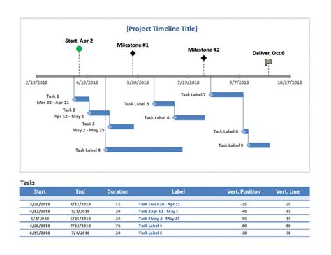 Project Timeline With Milestones