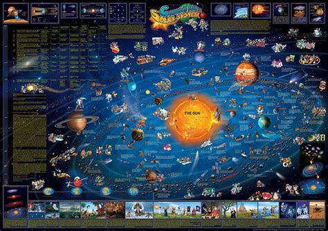 Childrens Solar System Wall Map Paper Stanfords