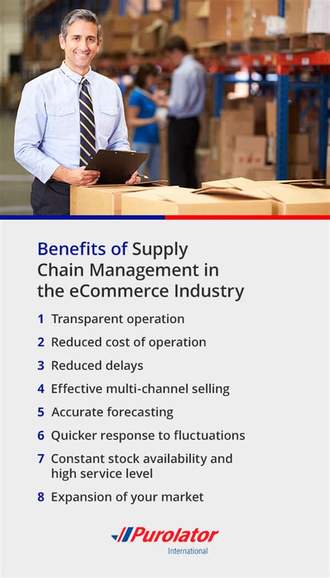 What You Need To Know About Ecommerce Supply Chain Management