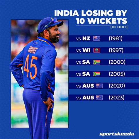 Sportskeeda On Twitter Australia Comes To Haunt India Again In The