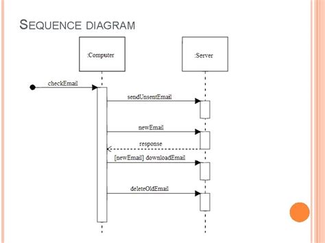 Introduction To Uml Structural View Class Diagram Object