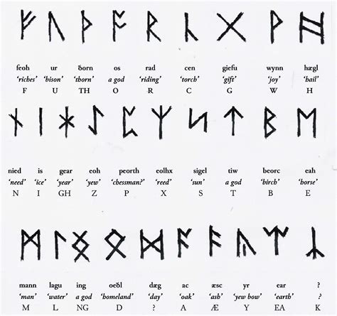 Persephoneun Kukusu Elder Futhark ‘runes A T To Humankind From