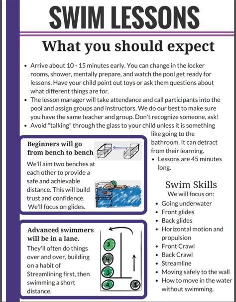 Free Swimming Lesson Plans Swimming Lessons Ideas