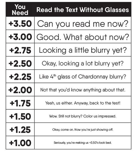 Eye Health Facts Eye Facts Eye Test Chart Eye Chart Optometry