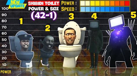 Skibidi Toilet 42 1 All Characters Power And Size Comparison Skibidi