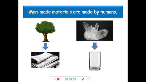 Natural And Man Made Materials Unit 5 Youtube