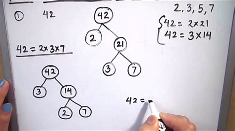 Prime Factorization By Factor Tree Method Factor Tree Method Of Prime Factorization Artofit