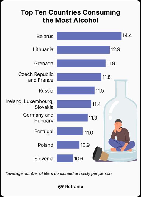 Which Country Drinks The Most Alcohol A Closer Look