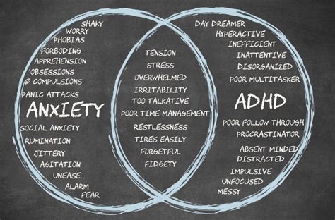 Is It Adhd Or Anxiety How To Tell The Difference C4l Educational
