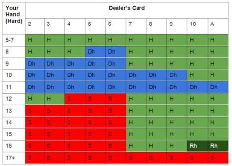 Blackjack Cheat Sheet Learn Basic Strategy With Printable Pdf Card