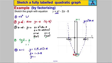 Discover 61 Sketching Quadratic Graphs Gcse Best Vn