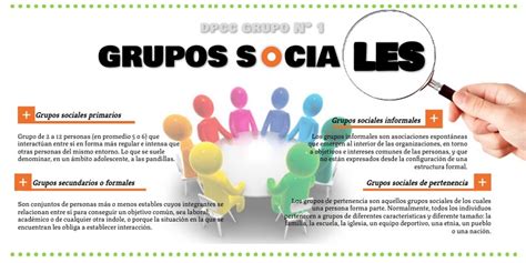 InfografÍa De Grupos Sociales