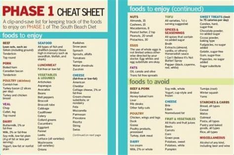 South Beach Diet Phase 1 Food List Fastmetabolism In