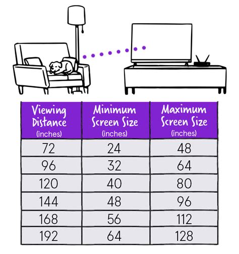Led Tv Sizes Viewing Distance