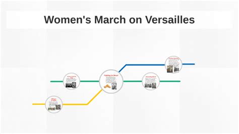 Womens March On Versailles By Brooke Taylor On Prezi