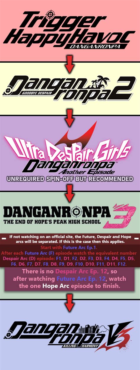 Sep 08, 2018 · danganronpa: Danganronpa Anime Watch Free : Watch Danganronpa 3 The End ...