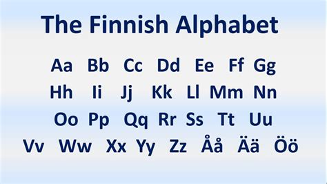 Finnish Lesson 3 The Alphabet And Pronunciation Aakkoset Ja