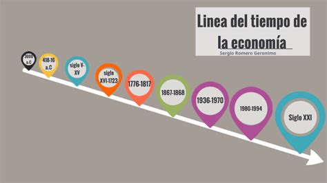 Linea Del Tiempo Economia Timeline Timetoast Timelines Images And Photos Finder