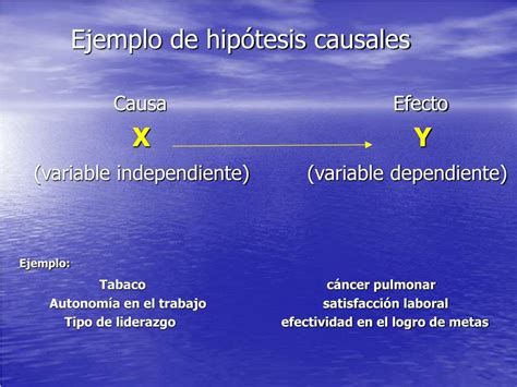 Hipotesis De Causa Y Efecto Ejemplo Ejemplo Sencillo Images And