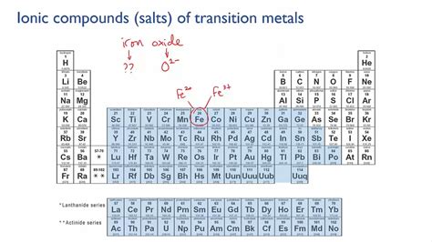 Salts Of Transition Metals Matter Meristem Youtube