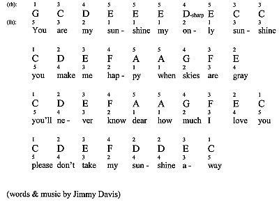 You Are My Sunshine Chords Kalimba Sheet And Chords Collection