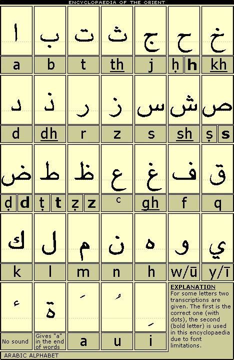 Arabic Alphabet Arabic Alphabet Click Here Arabic Alphabet Learn
