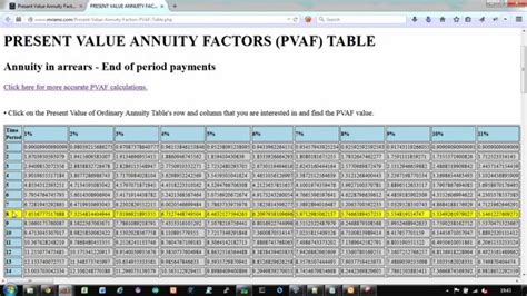 How To Use Present Value Of Ordinary Annuity Table Review Home Decor