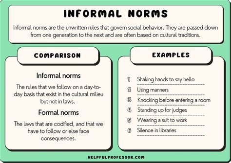 36 Informal Norms Examples 2024