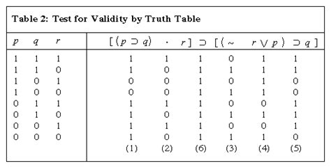 Truth Table Generator Symbolic Logic