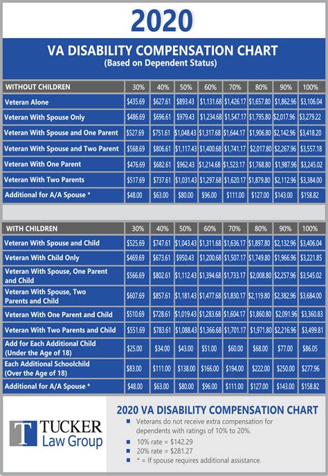 2024 Va Pay Chart