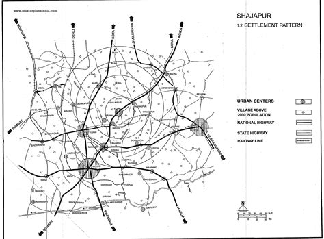 Shajapur Settlement Pattern Map Master Plans India