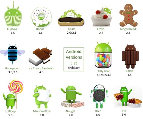 Android Versions And Their Names From Android Cupcake To Pie 720 Hot