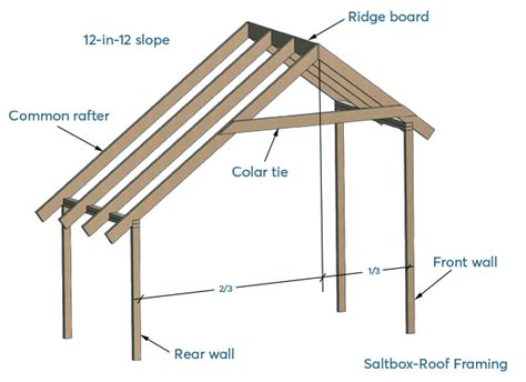 Shed Roof Framing Styles Terminology And Tips 2022