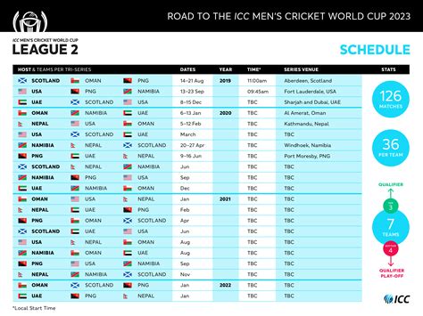Icc Mens Cricket World Cup 2023 Qualification