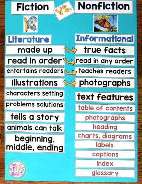 Fiction Vs Nonfiction Teaching Ideas Edu First Grade Anchor Charts