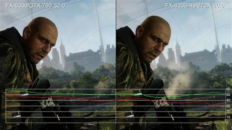 Crysis 3 High Fx 6300 Gtx 760 Vs Fx 6300 R9 270x Frame Rate Tests Youtube