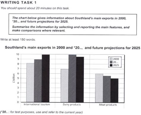 Ielts Academic Writing Task 1 Ielts Academic Writing Task 1 Bar Graphs