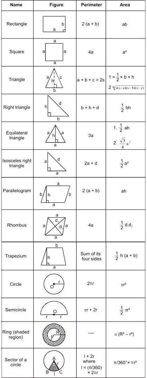 Geometry Formulas Reference Sheet Mumudd