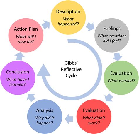 Personal Leadership Course Framework And Model Personal Leadership Coach Uk