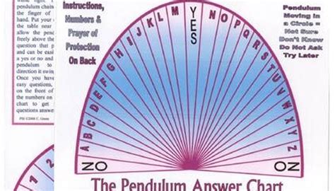 Pendulum information chart pendulum chart etsy. How to Make a Pendulum Chart | Synonym