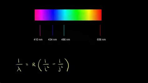Emission Spectrum Of Hydrogen Chemistry Khan Academy Youtube