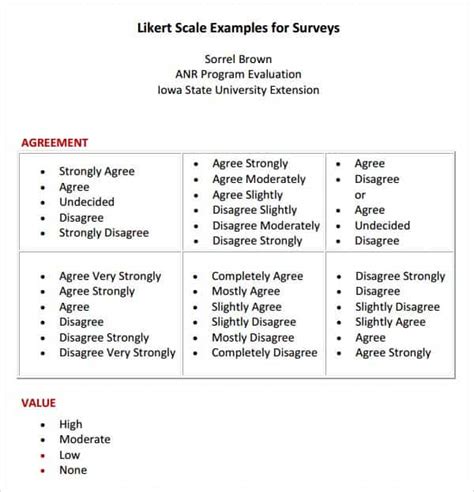 5 Free Likert Scale Templates Word Excel Pdf Formats