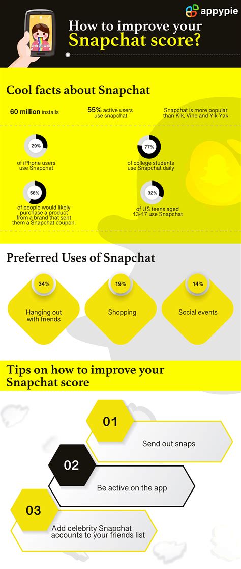 7 Effective Ways to Improve your Snapchat Score | LaptrinhX