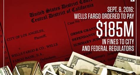 Wells Fargo Scandal A Reminder For Company Leaders Everywhere