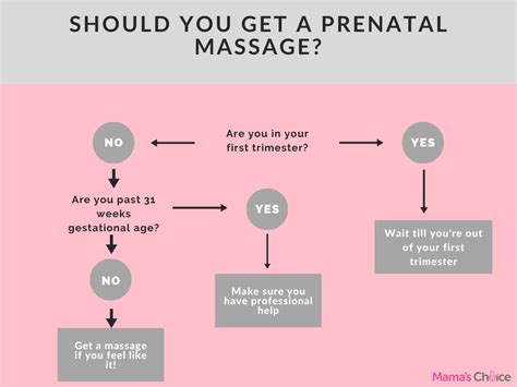 Prenatal Massage A Diy Guide To Relieve Stress During Pregnancy
