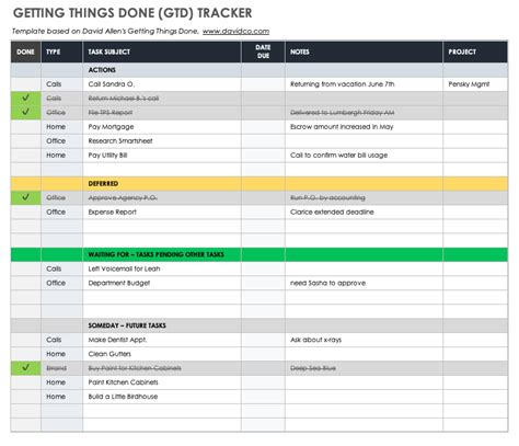 Free Action Item Templates Smartsheet